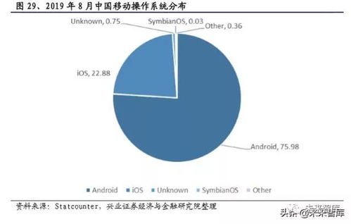 軟件行業(yè)深度報(bào)告 國(guó)產(chǎn)操作系統(tǒng)浮沉錄與網(wǎng)絡(luò)信息安全軟件開發(fā)