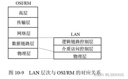軟件設(shè)計(jì)師視角下的網(wǎng)絡(luò)與信息安全實(shí)踐