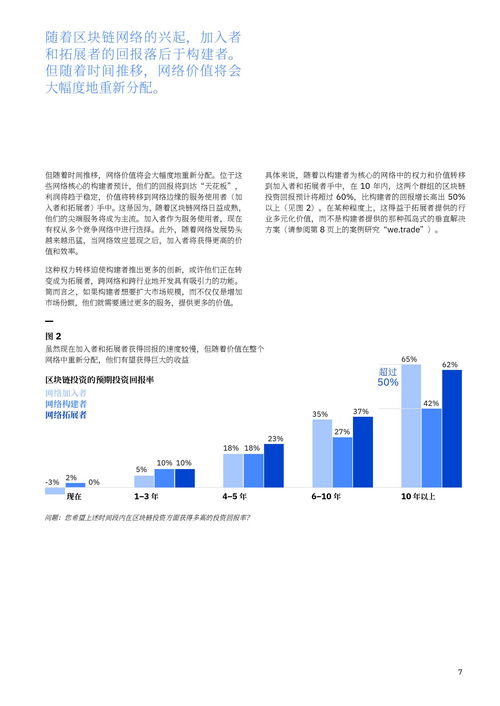 IBM如何借區(qū)塊鏈之力重塑全球貿(mào)易生態(tài)