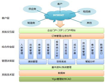 博科資訊無編碼開發(fā)技術(shù)助力全球貿(mào)易代理貨代業(yè)務(wù)轉(zhuǎn)型升級(jí)